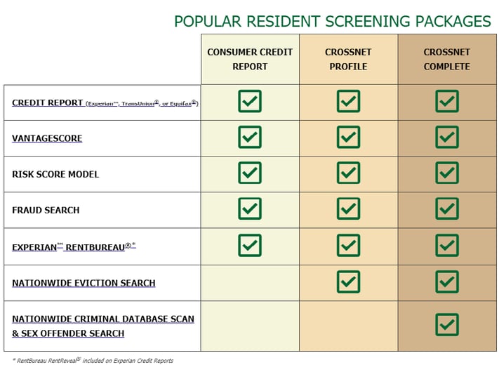 CIC-resident-screening-packages_april2020